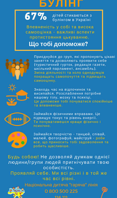 Булінг у школі