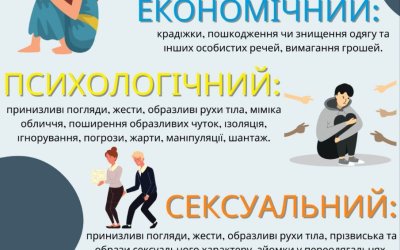 Види булінгу