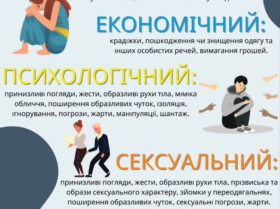 Види булінгу